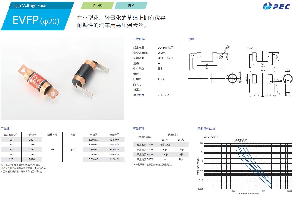 img EVFP(φ20).jpg img EVFP(φ20).jpg