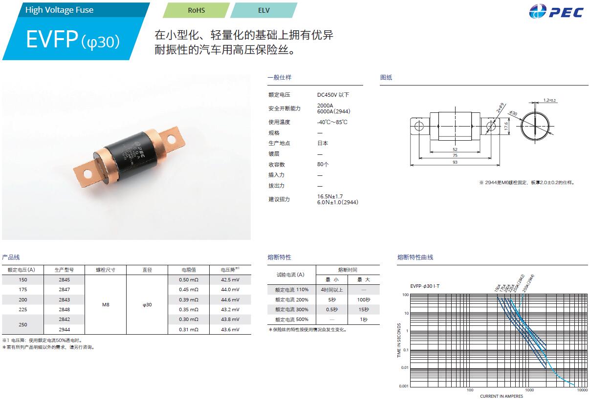 img EVFP(φ30).jpg img EVFP(φ30).jpg